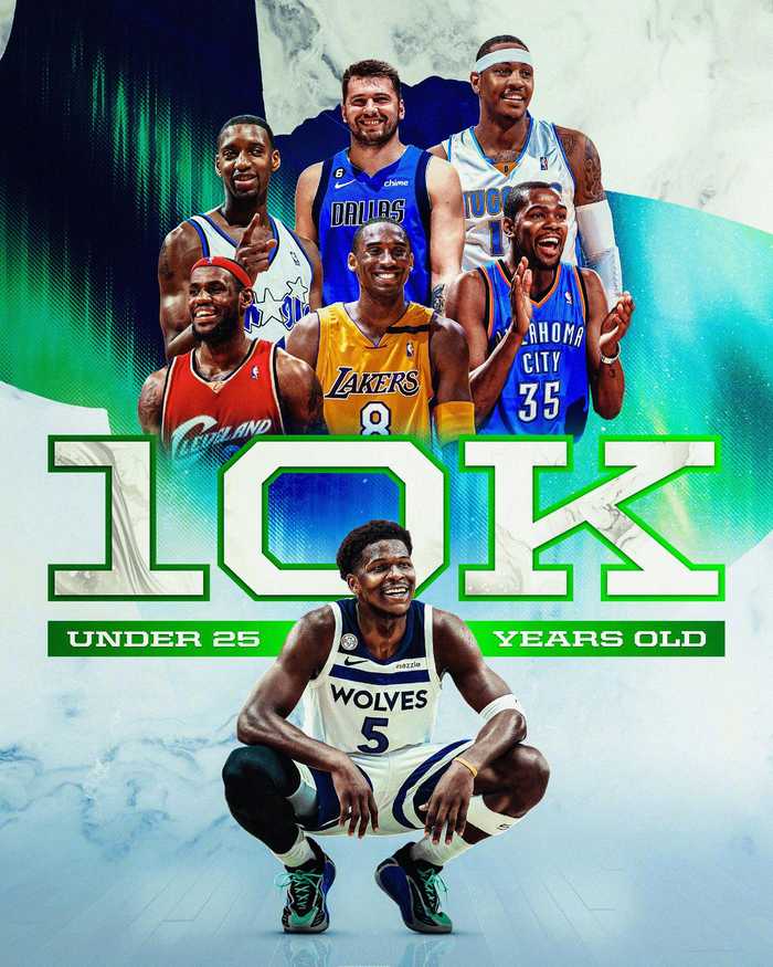 爱德华兹24岁157天破万分超越科比成NBA历史第三年轻